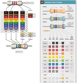 photo resistorcolor coding